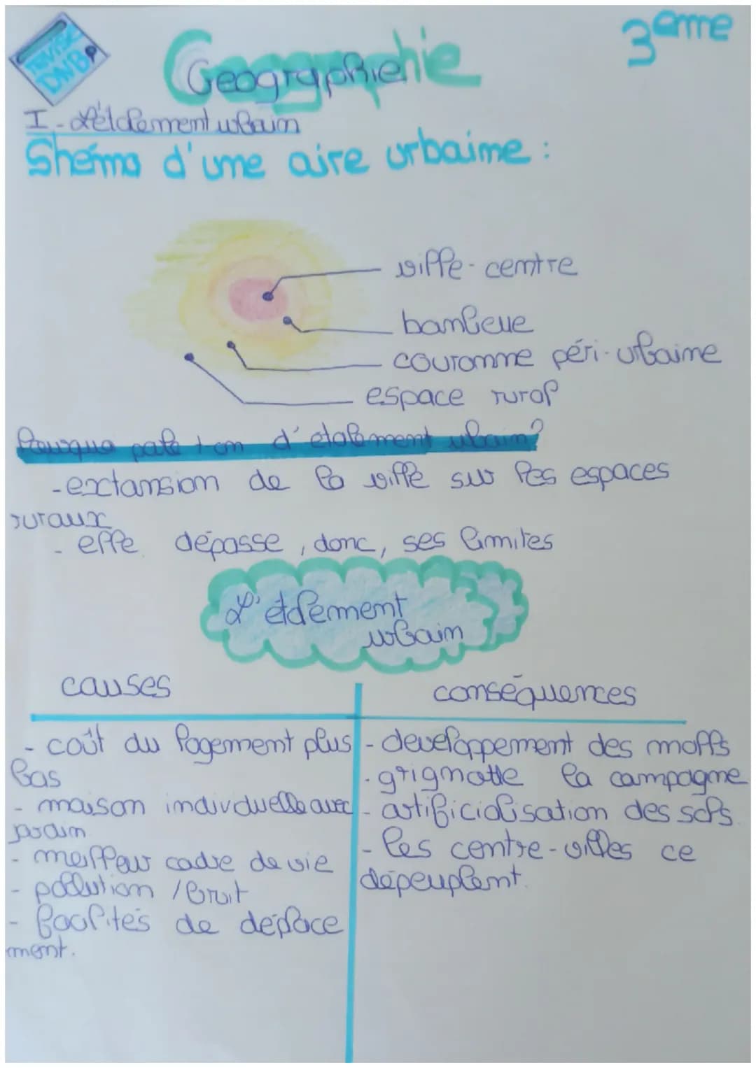 Geogrymmenie
I- Letclement whoun
Shema d'une aire urbaine:
DNBA
Suraux
Pousque pale Ion d'étalement ubain
-extansion de to viffe sw Pes espa