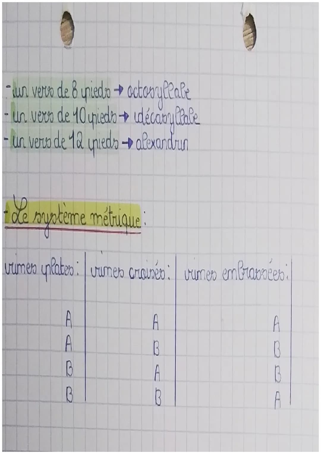 francais
Définitions
- quatrin → wine strophe ide 4 vers
- tercetune strophe de 3 vers
- vrejet → technique poétique qui consiste à écrire u
