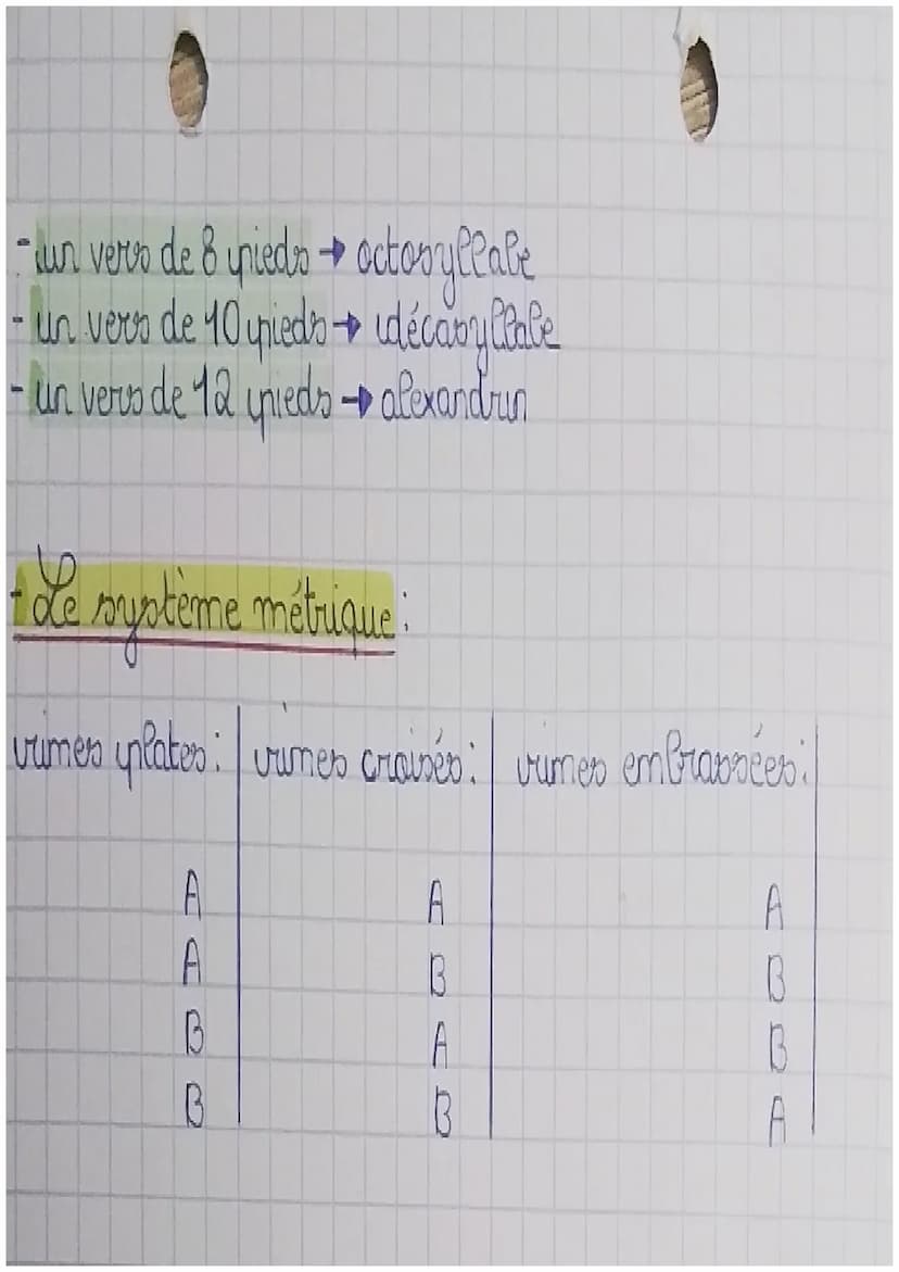francais
Définitions
- quatrin → wine strophe ide 4 vers
- tercetune strophe de 3 vers
- vrejet → technique poétique qui consiste à écrire u