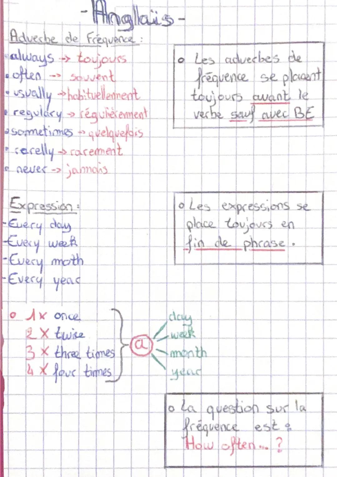 -Anglais-

Adverbe ele Frequence:
*   always toujours
*   often souvent
*   sually habituellement
*   reguláry régulièrennent
*   asometimes