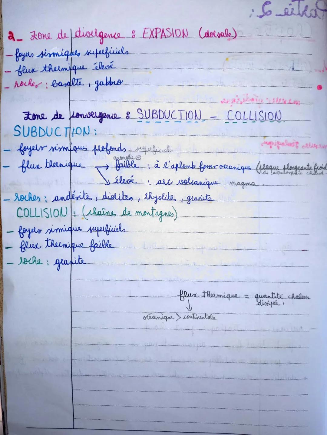 Partie 2:
Chapitre 2
1- (lithosphère tevetre découpée en plaques lithosphériques mobile...
mobilité horizontale de ces plaques déclit & quan