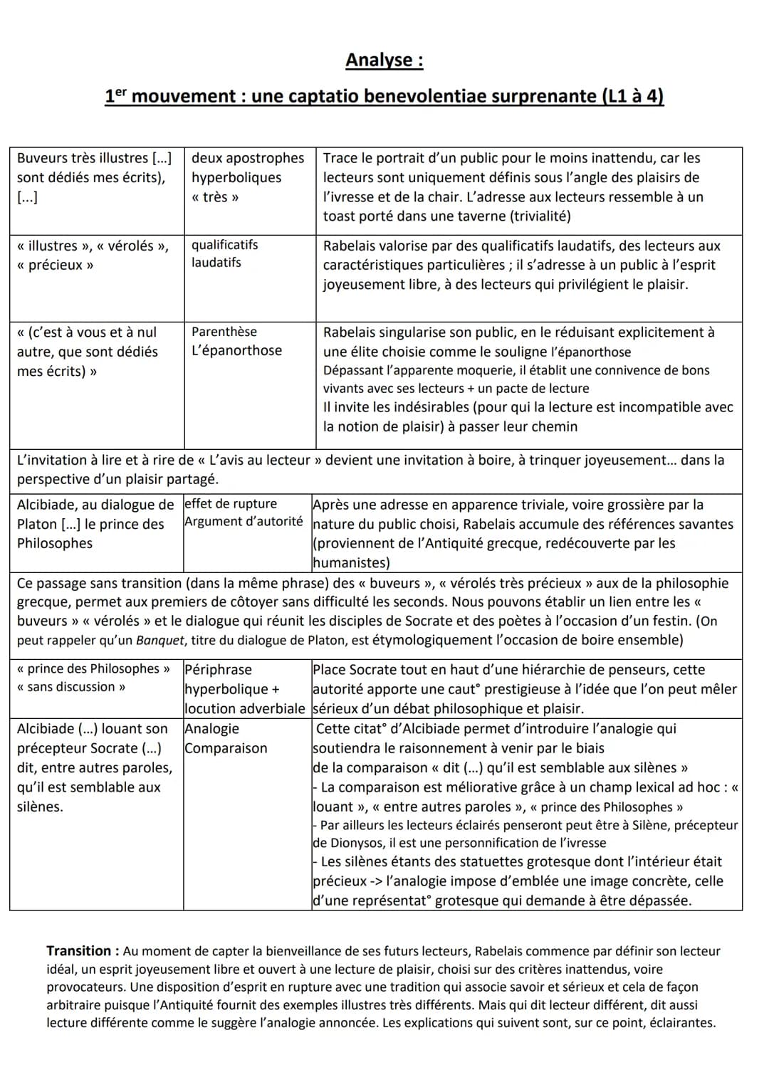 
<p>Le roman Gargantua a été écrit par François Rabelais, un écrivain français humaniste de la Renaissance et un célèbre médecin. Publié à L