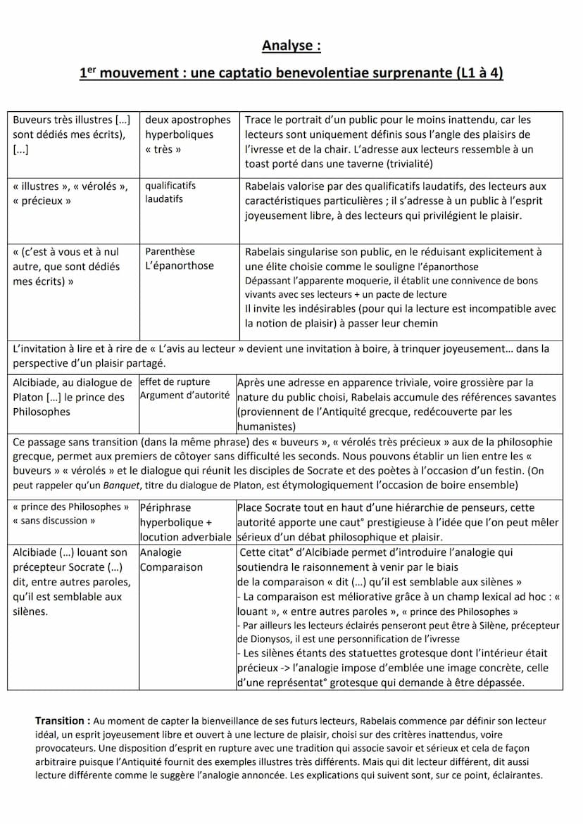 
<p>Le roman Gargantua a été écrit par François Rabelais, un écrivain français humaniste de la Renaissance et un célèbre médecin. Publié à L