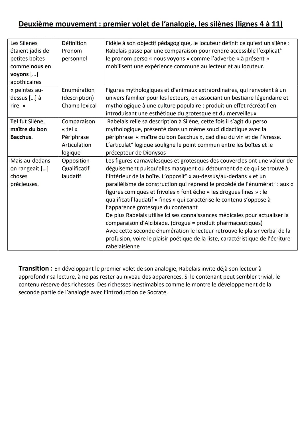 
<p>Le roman Gargantua a été écrit par François Rabelais, un écrivain français humaniste de la Renaissance et un célèbre médecin. Publié à L