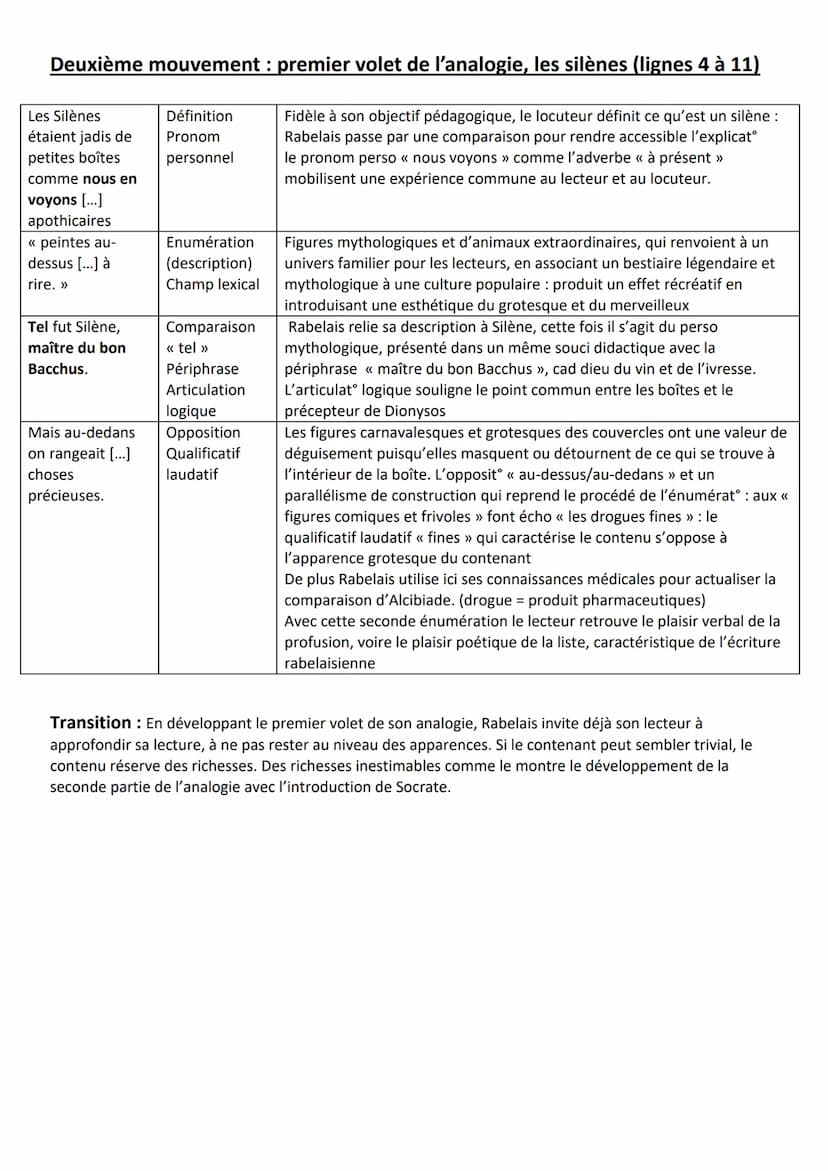 
<p>Le roman Gargantua a été écrit par François Rabelais, un écrivain français humaniste de la Renaissance et un célèbre médecin. Publié à L