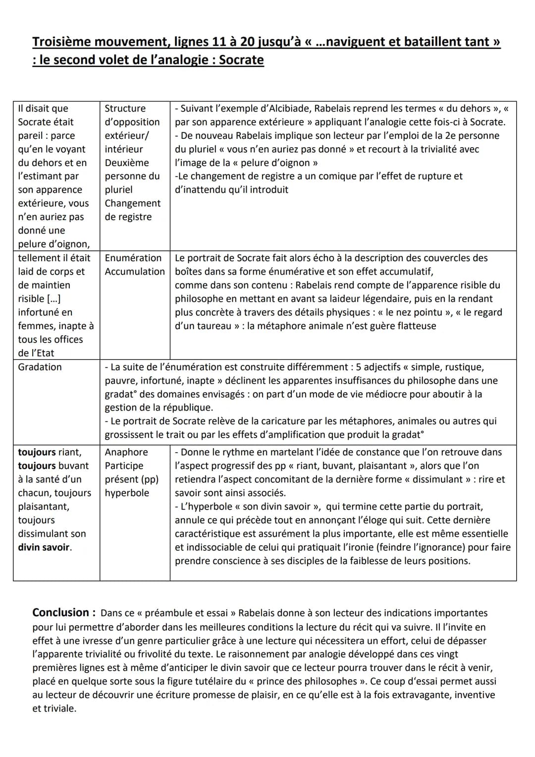 
<p>Le roman Gargantua a été écrit par François Rabelais, un écrivain français humaniste de la Renaissance et un célèbre médecin. Publié à L