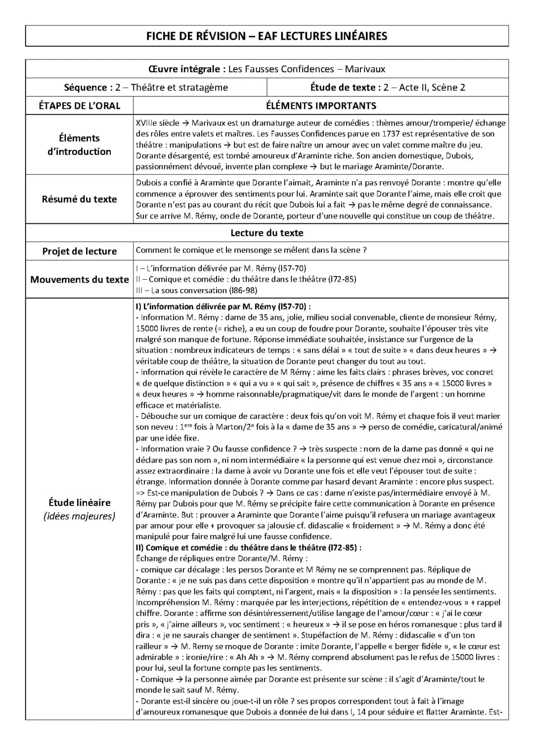 Analyse linéaire Acte 2 scène 2 - Les Fausses Confidences de Marivaux