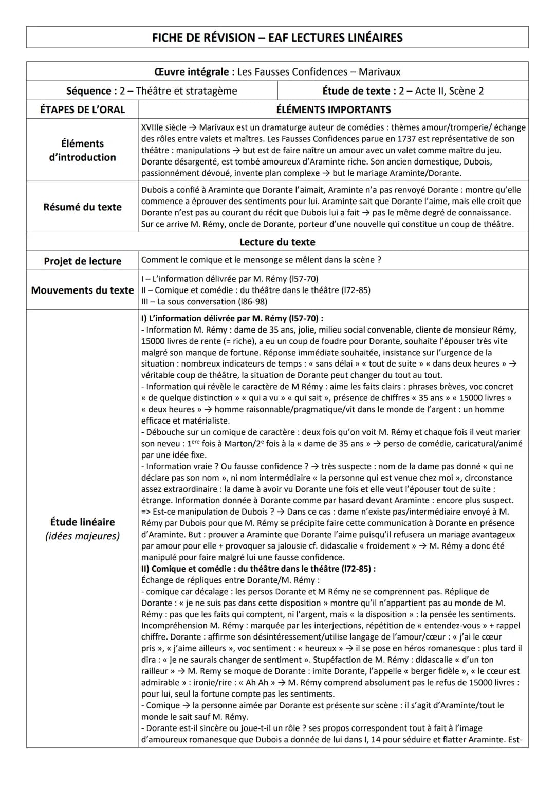ÉTAPES DE L'ORAL
Séquence : 2 - Théâtre et stratagème
Éléments
d'introduction
Résumé du texte
FICHE DE RÉVISION - EAF LECTURES LINÉAIRES
Pro