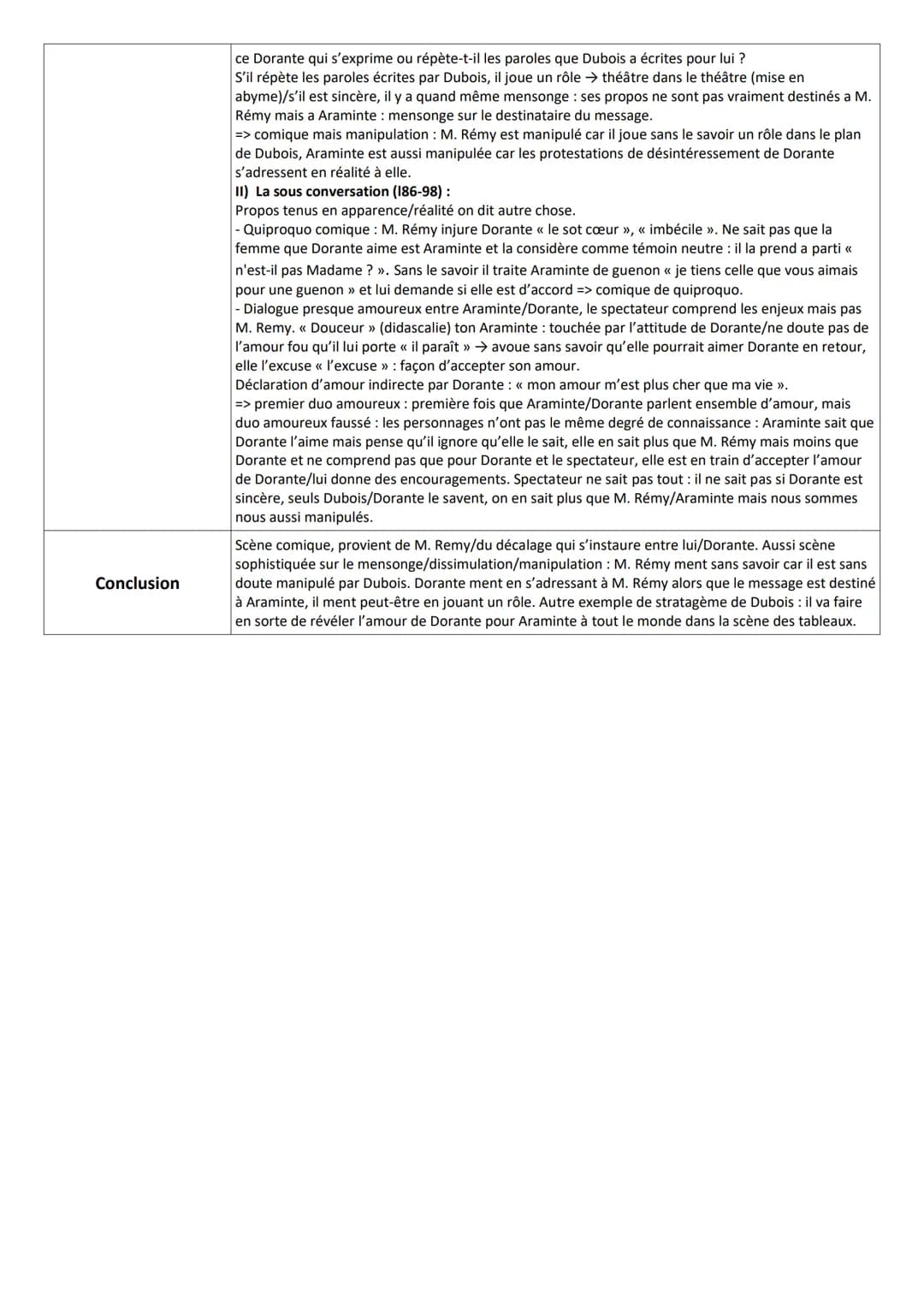 ÉTAPES DE L'ORAL
Séquence : 2 - Théâtre et stratagème
Éléments
d'introduction
Résumé du texte
FICHE DE RÉVISION - EAF LECTURES LINÉAIRES
Pro