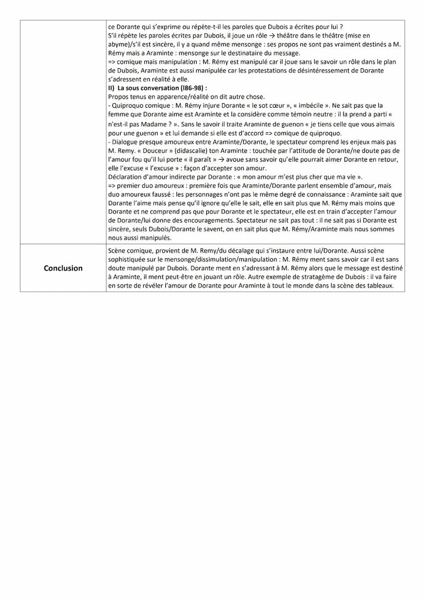 ÉTAPES DE L'ORAL
Séquence : 2 - Théâtre et stratagème
Éléments
d'introduction
Résumé du texte
FICHE DE RÉVISION - EAF LECTURES LINÉAIRES
Pro
