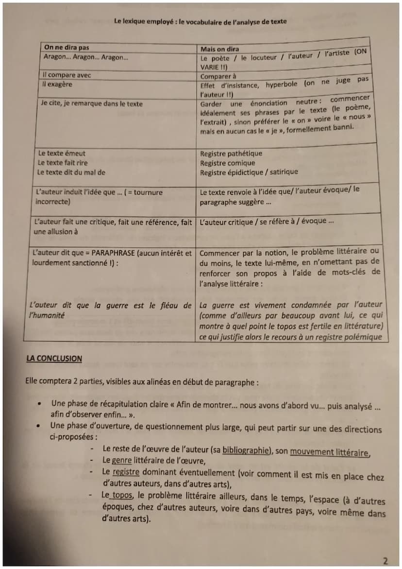 METHODOLOGIE POUR LE COMMENTAIRE LITTERAIRE
REGLE ABSOLUE: introduction, développement et conclusion seront entièrement rédigés, sans
abrévi