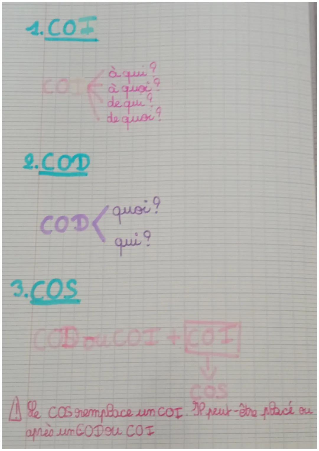 # 1.COI

COI
àqui?
à quái?
de que?
de quoi?

# 2.COD

COD<quoi?
qui?

# 3.COS

CODouCOI + COI

Ale COS remplace un COI. IP peut-être placé o