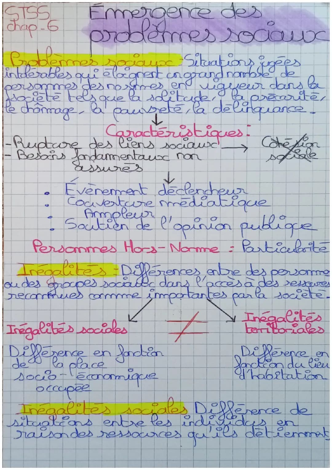 STSS
chap 6
Emergence des
problemes sociaux
Problem
Termes sociaupe Situations jugées
intderables qui éloignent un grand nombre de
persommes