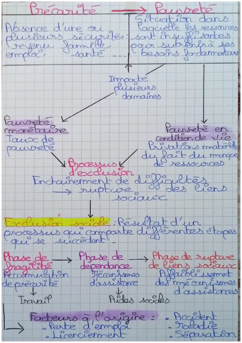 STSS
chap 6
Emergence des
problemes sociaux
Problem
Termes sociaupe Situations jugées
intderables qui éloignent un grand nombre de
persommes
