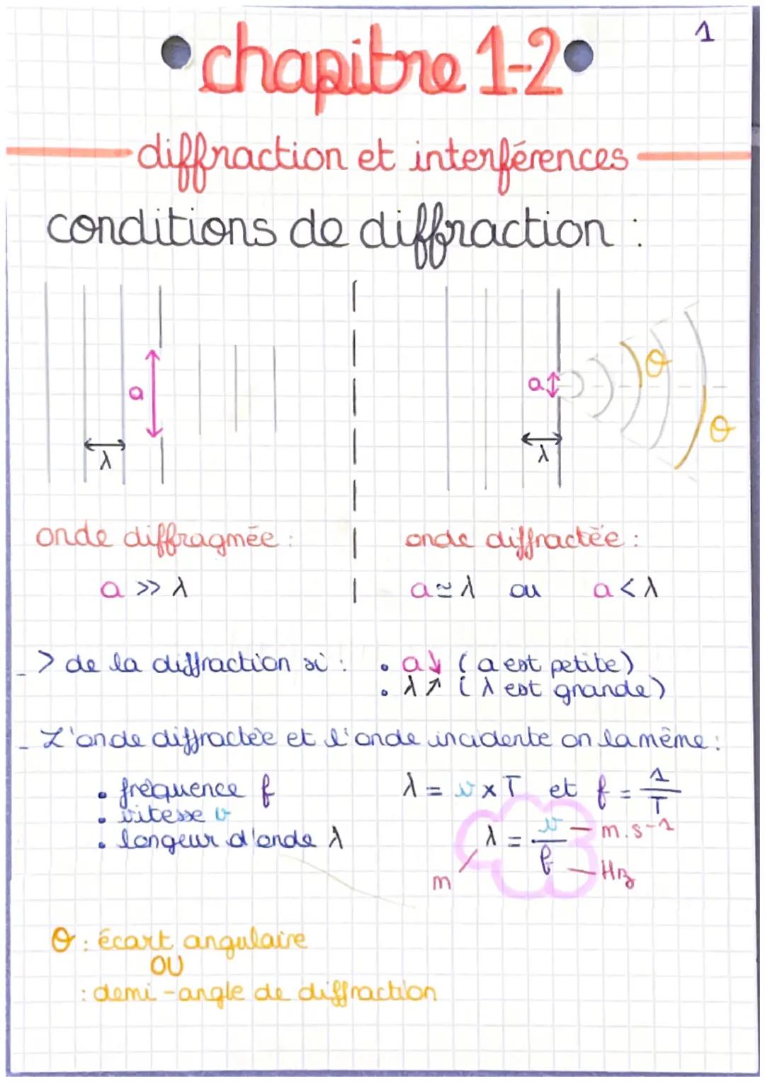 chapitre 1-2
diffraction et interferences
conditions de diffraction:
1
af
λ
onde diffragmée
onde diffractée:
921
ou
a<λ
> de la diffraction 