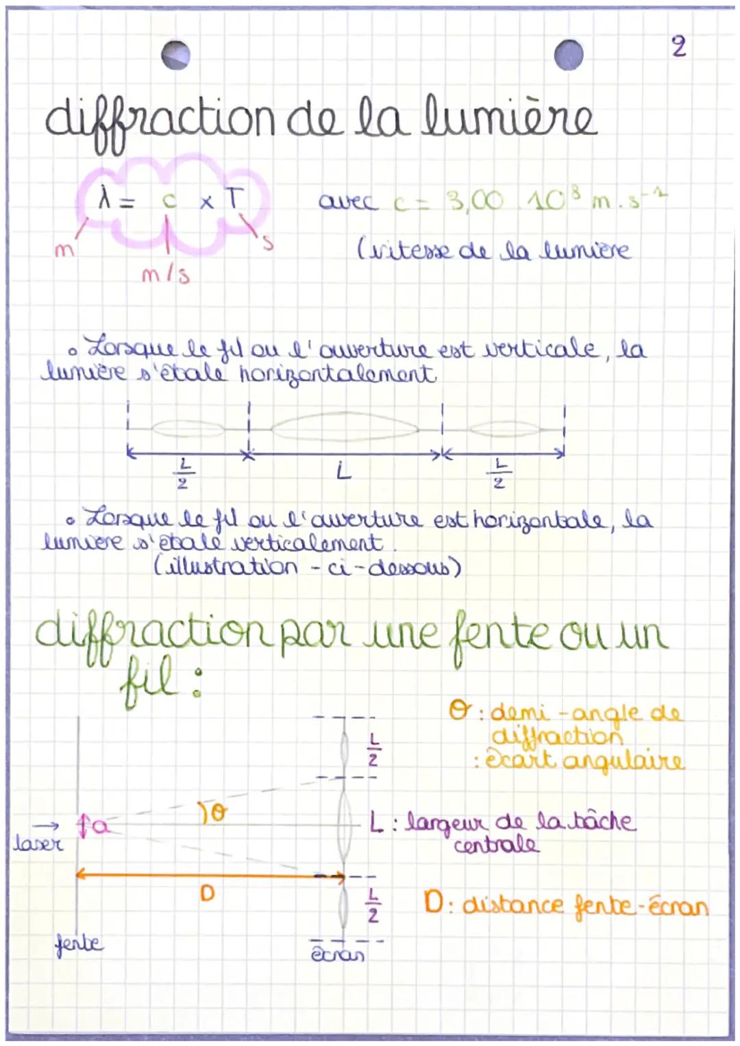 chapitre 1-2
diffraction et interferences
conditions de diffraction:
1
af
λ
onde diffragmée
onde diffractée:
921
ou
a<λ
> de la diffraction 