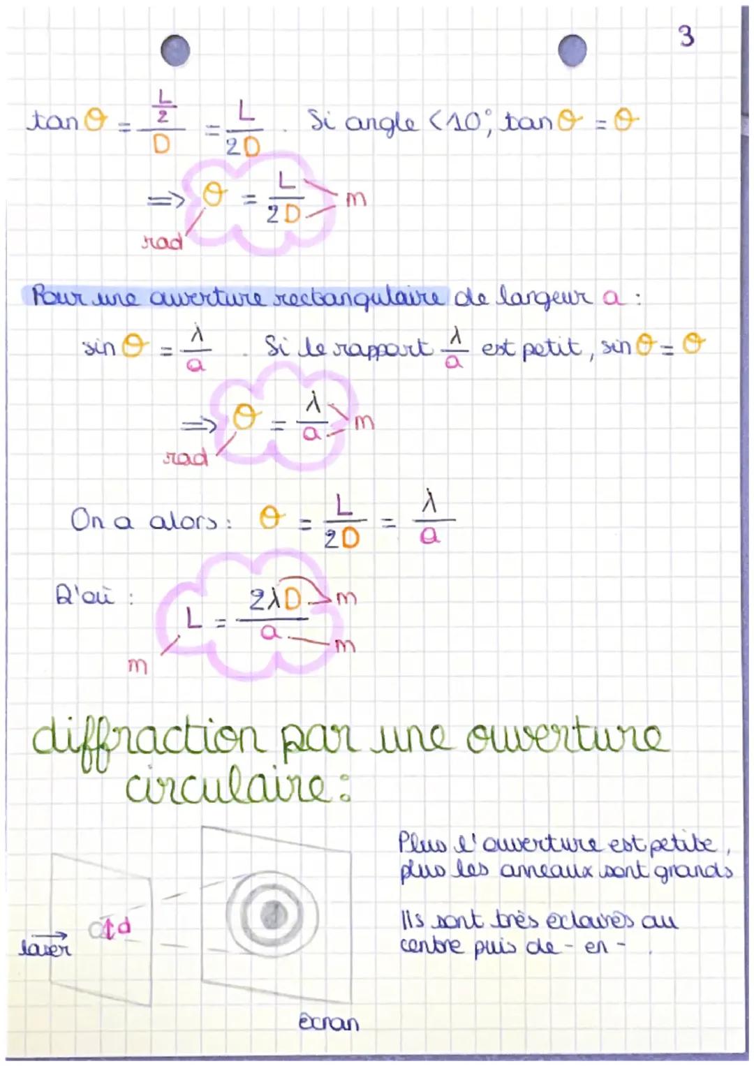 chapitre 1-2
diffraction et interferences
conditions de diffraction:
1
af
λ
onde diffragmée
onde diffractée:
921
ou
a<λ
> de la diffraction 