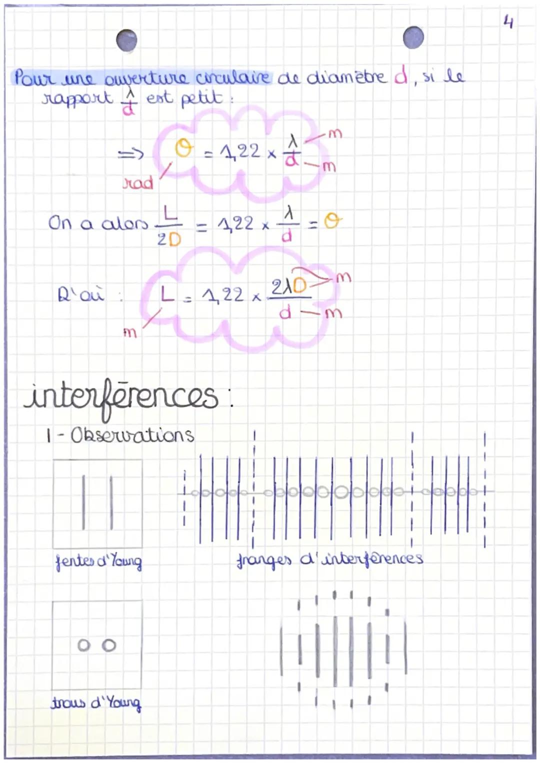 chapitre 1-2
diffraction et interferences
conditions de diffraction:
1
af
λ
onde diffragmée
onde diffractée:
921
ou
a<λ
> de la diffraction 