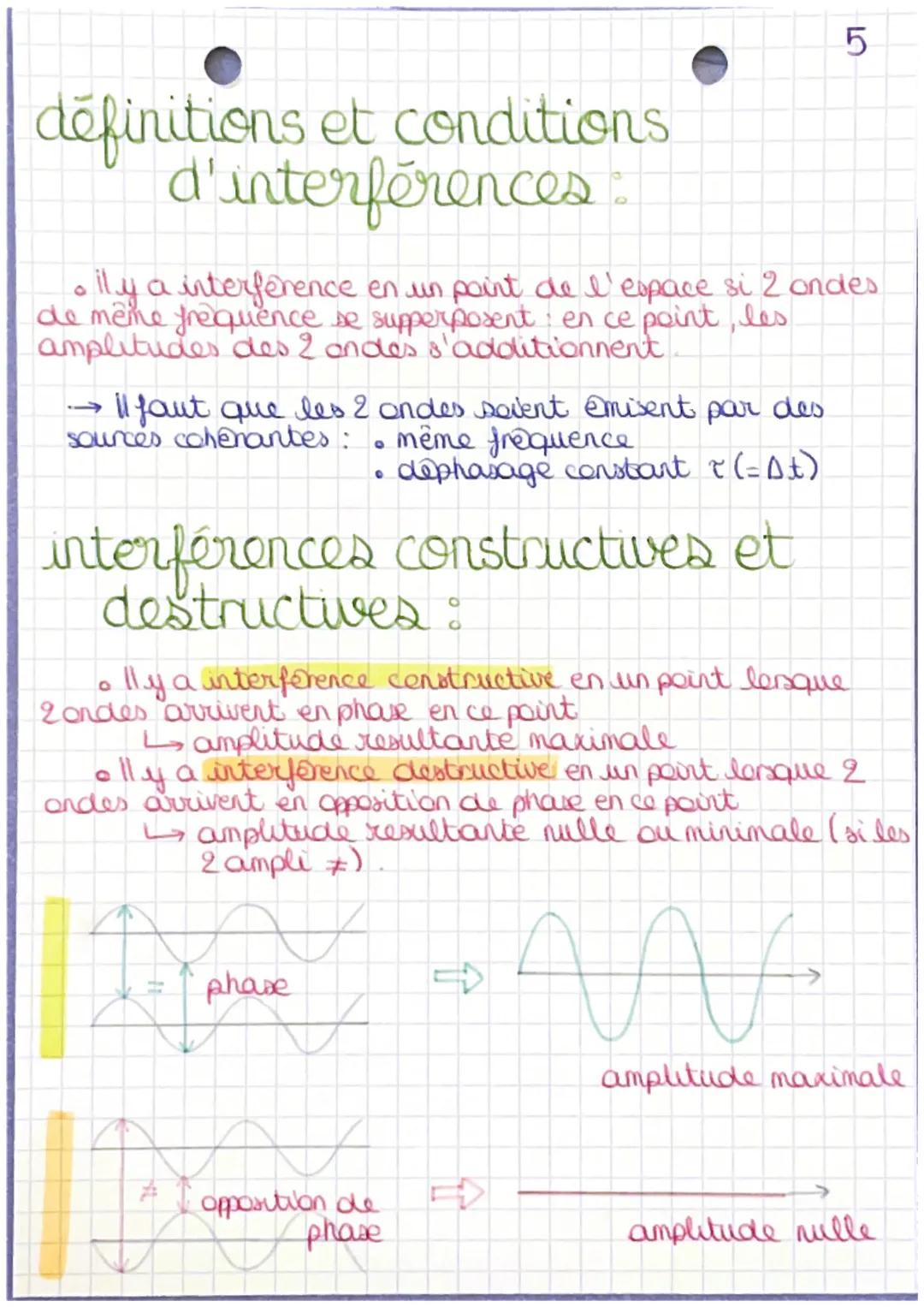 chapitre 1-2
diffraction et interferences
conditions de diffraction:
1
af
λ
onde diffragmée
onde diffractée:
921
ou
a<λ
> de la diffraction 