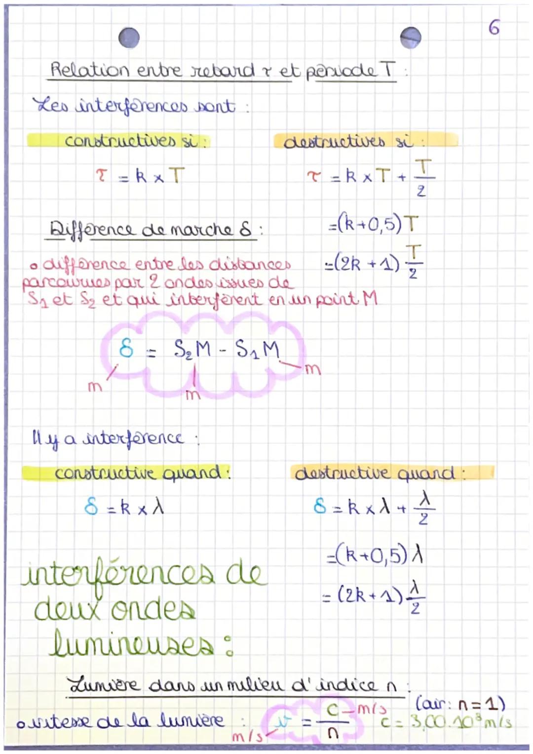 chapitre 1-2
diffraction et interferences
conditions de diffraction:
1
af
λ
onde diffragmée
onde diffractée:
921
ou
a<λ
> de la diffraction 