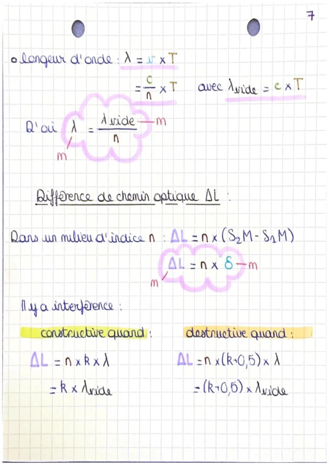 chapitre 1-2
diffraction et interferences
conditions de diffraction:
1
af
λ
onde diffragmée
onde diffractée:
921
ou
a<λ
> de la diffraction 