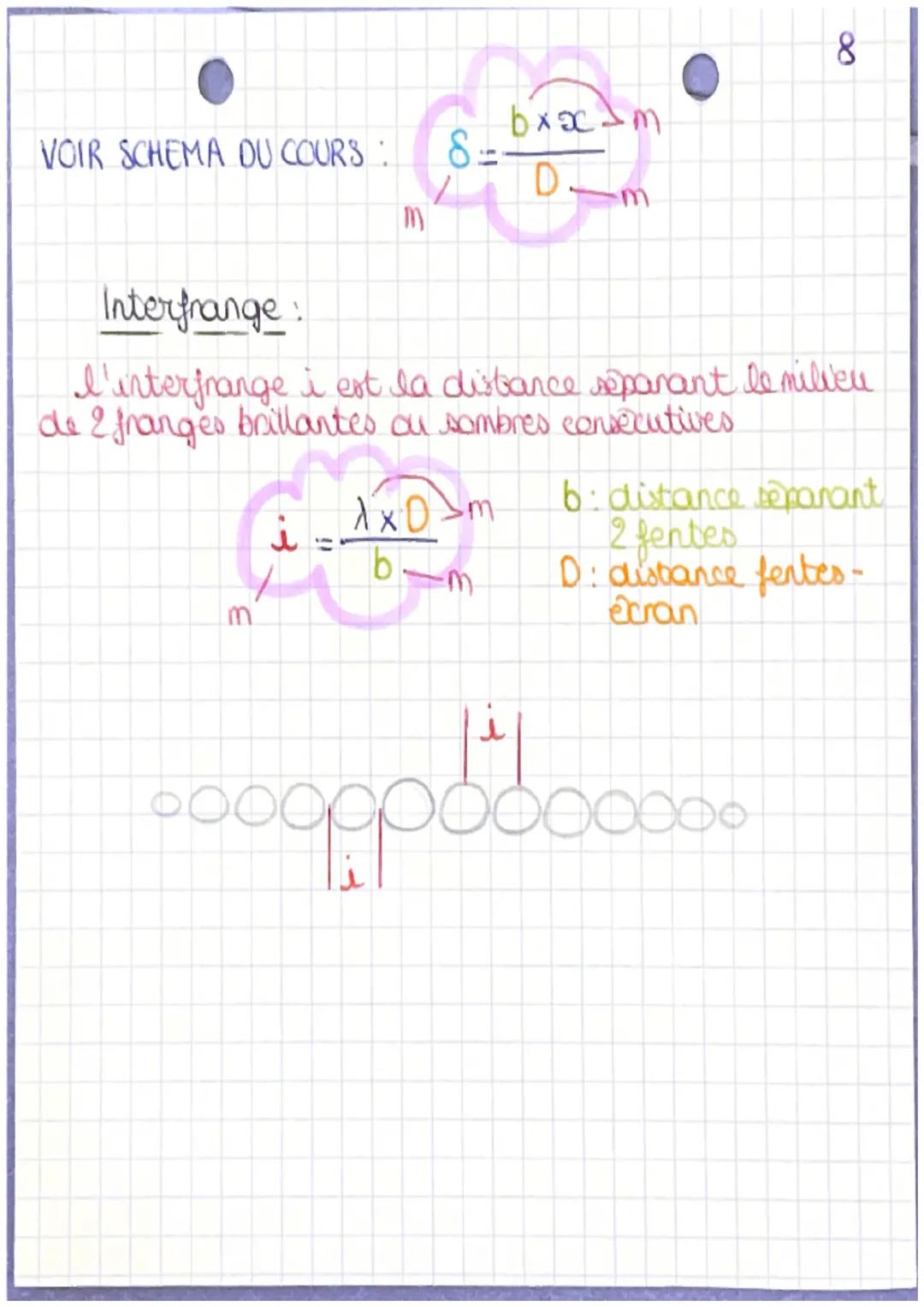 chapitre 1-2
diffraction et interferences
conditions de diffraction:
1
af
λ
onde diffragmée
onde diffractée:
921
ou
a<λ
> de la diffraction 