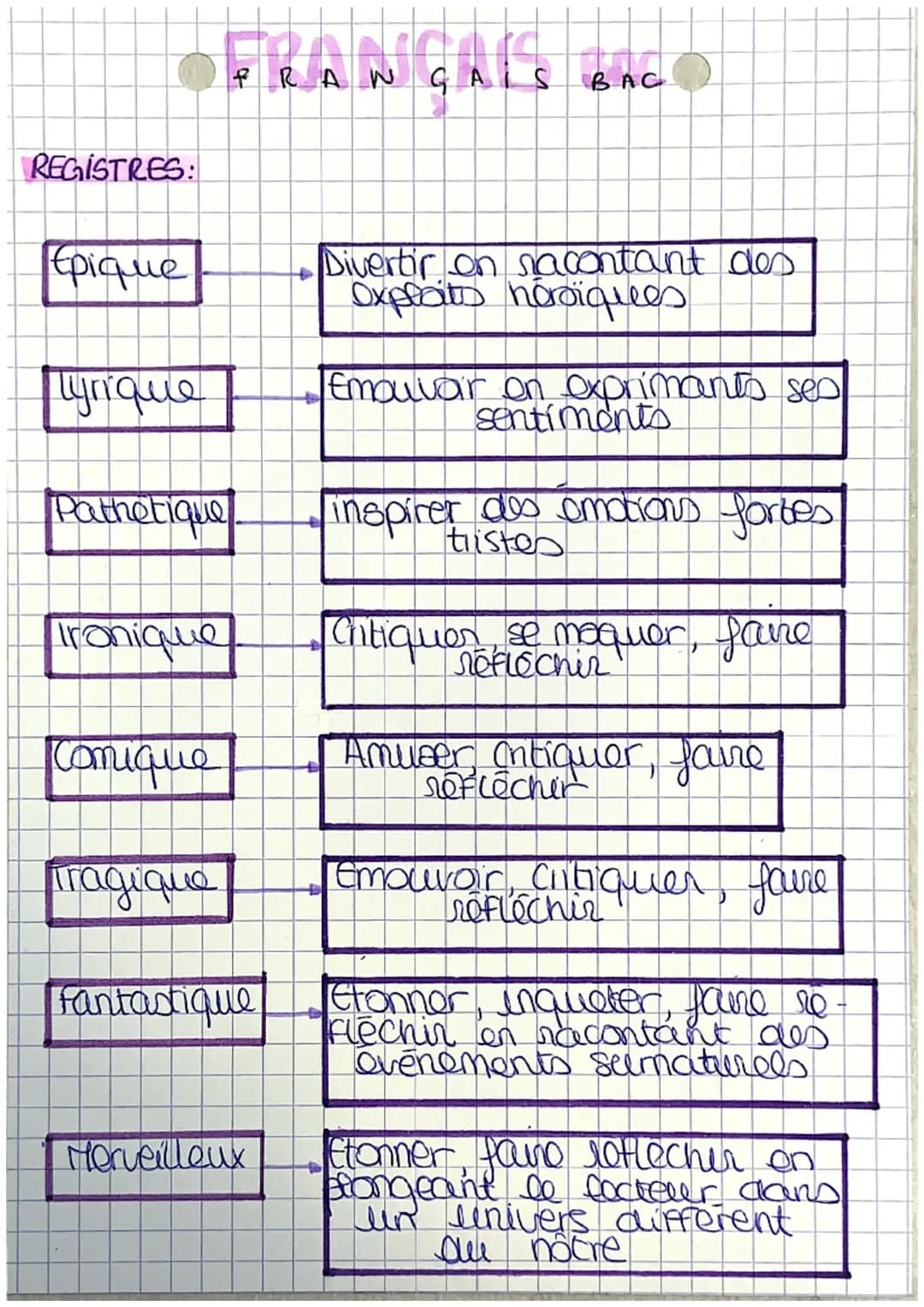 FRANÇAIS Sequence t
1:
Tradition of modernite o source d'inspiration
2
la poésie du xixe siècle au XXI siecle
leya plusieurs notions pour un