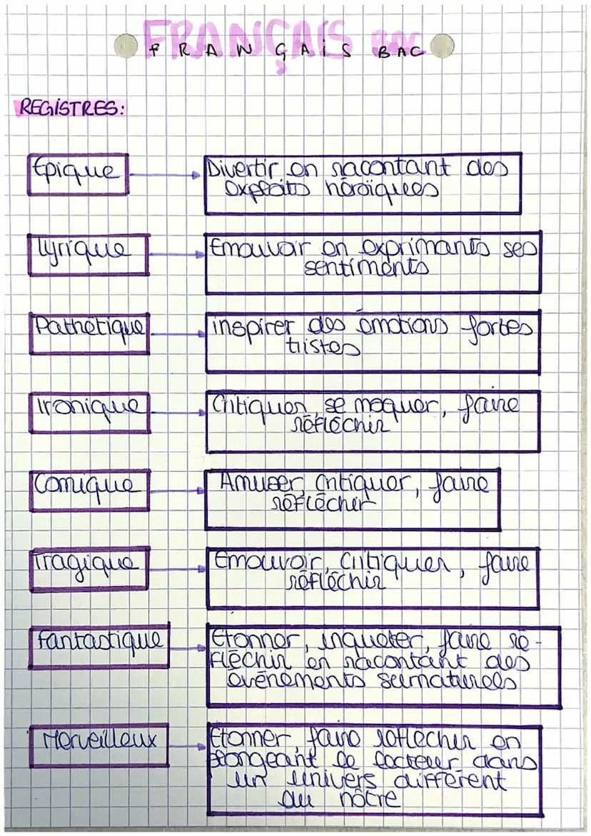 FRANÇAIS Sequence t
1:
Tradition of modernite o source d'inspiration
2
la poésie du xixe siècle au XXI siecle
leya plusieurs notions pour un
