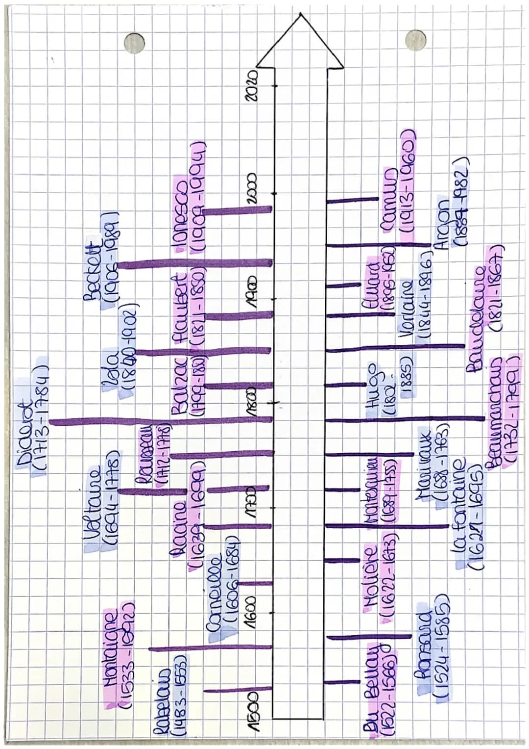 FRANÇAIS Sequence t
1:
Tradition of modernite o source d'inspiration
2
la poésie du xixe siècle au XXI siecle
leya plusieurs notions pour un