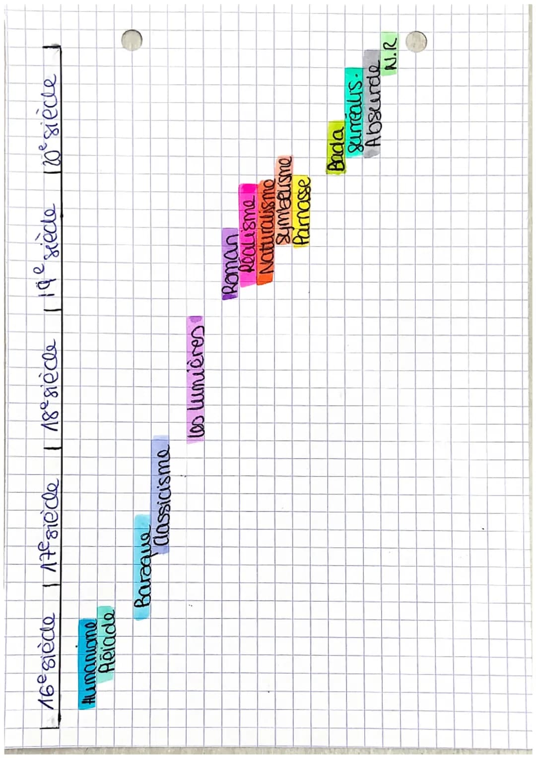 FRANÇAIS Sequence t
1:
Tradition of modernite o source d'inspiration
2
la poésie du xixe siècle au XXI siecle
leya plusieurs notions pour un