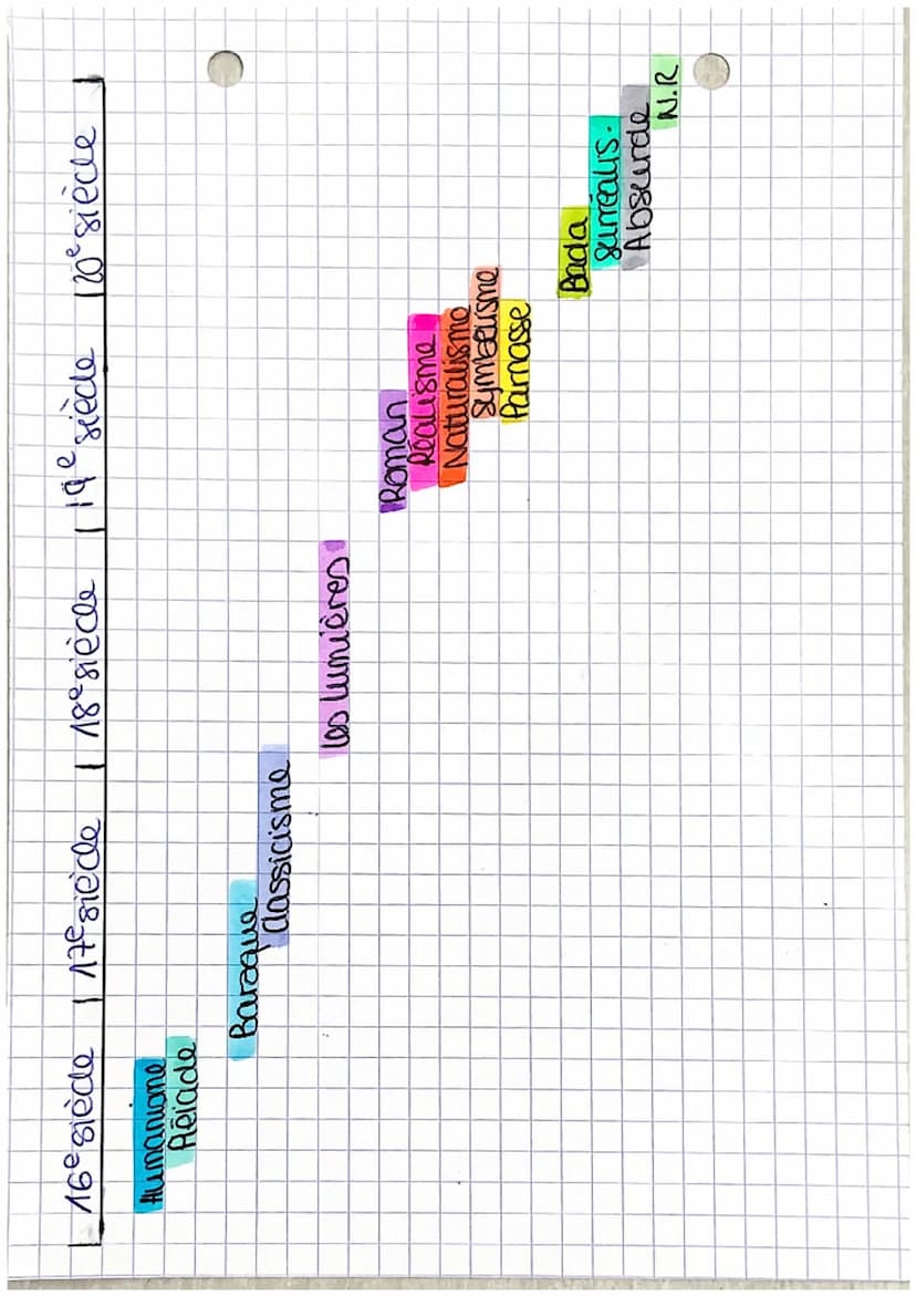 FRANÇAIS Sequence t
1:
Tradition of modernite o source d'inspiration
2
la poésie du xixe siècle au XXI siecle
leya plusieurs notions pour un