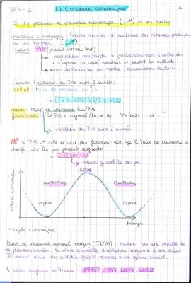 Know La croissance économique et ses sources thumbnail