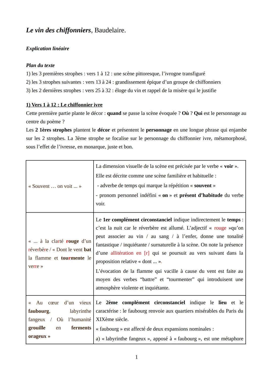 # Le vin des chiffonniers, Baudelaire.

Explication linéaire

Plan du texte

1) les 3 premières strophes: vers 1 à 12: une scène pittoresque