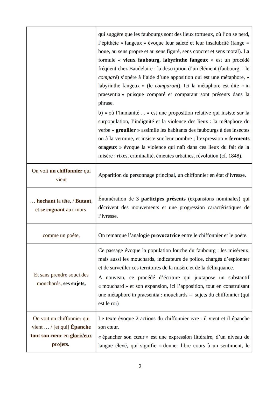 # Le vin des chiffonniers, Baudelaire.

Explication linéaire

Plan du texte

1) les 3 premières strophes: vers 1 à 12: une scène pittoresque