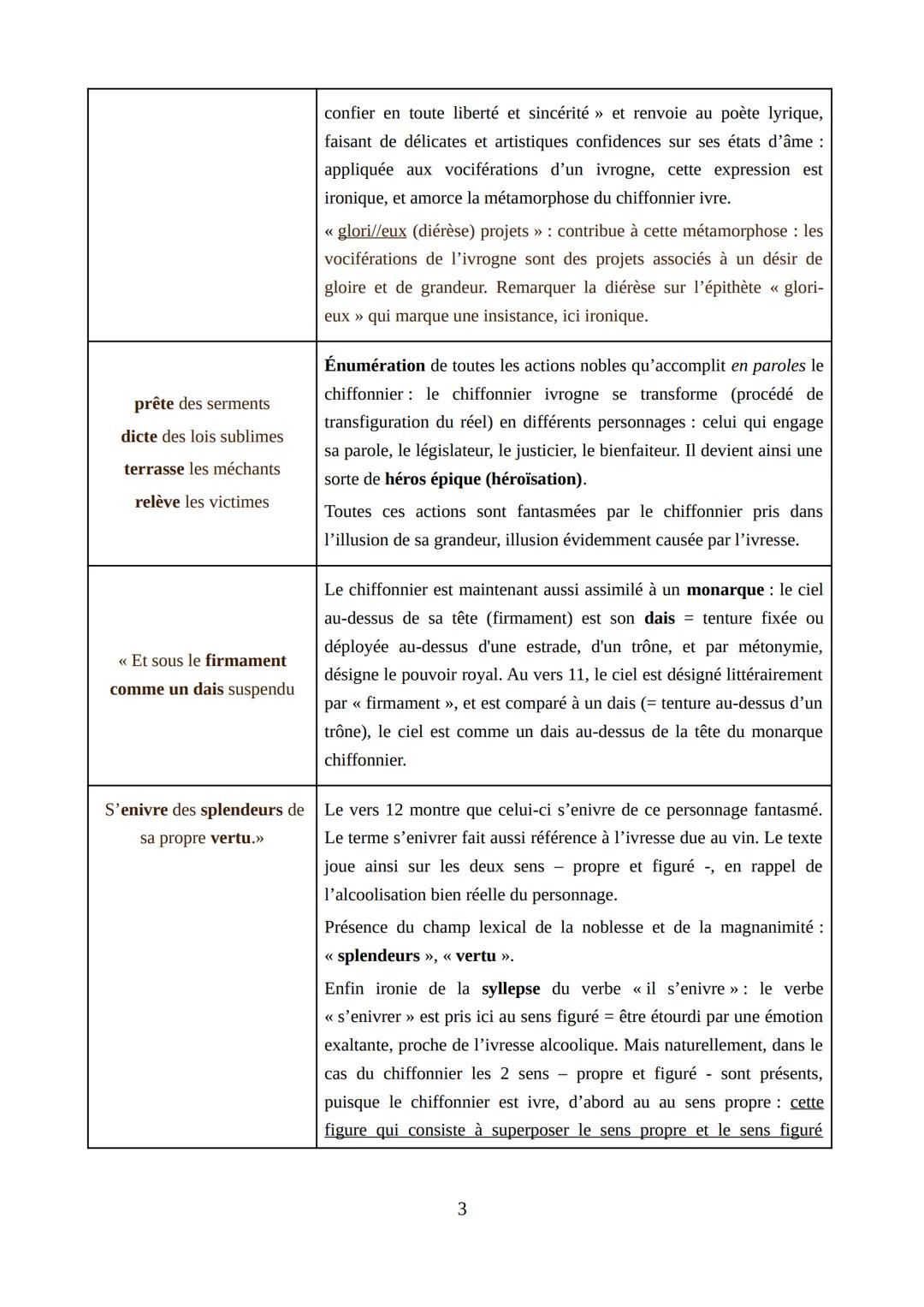 # Le vin des chiffonniers, Baudelaire.

Explication linéaire

Plan du texte

1) les 3 premières strophes: vers 1 à 12: une scène pittoresque