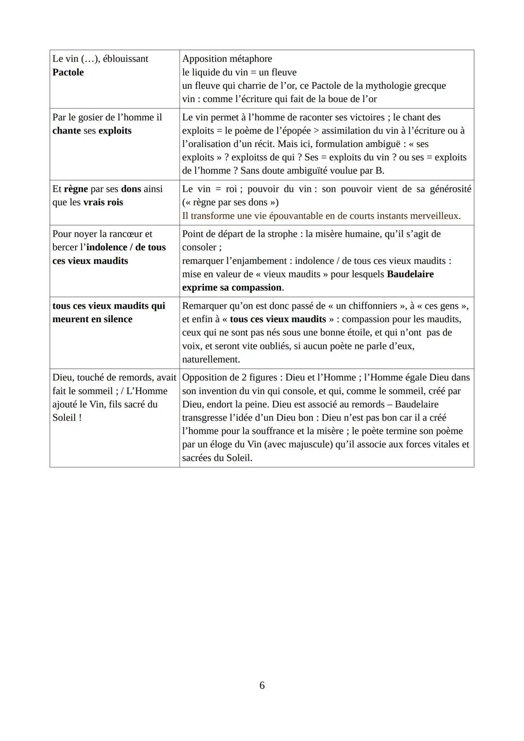 # Le vin des chiffonniers, Baudelaire.

Explication linéaire

Plan du texte

1) les 3 premières strophes: vers 1 à 12: une scène pittoresque
