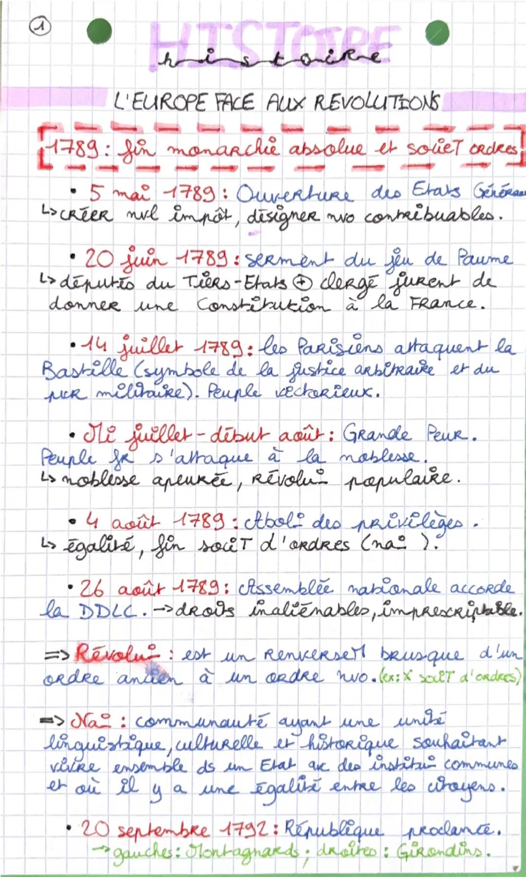 histoire
L'EUROPE FACE AUX REVOLUTIONS
1789: fin monarchie absolue et societ ordres
5 mai 1789: Ouverture des Etats Générau
L>créer nul impô