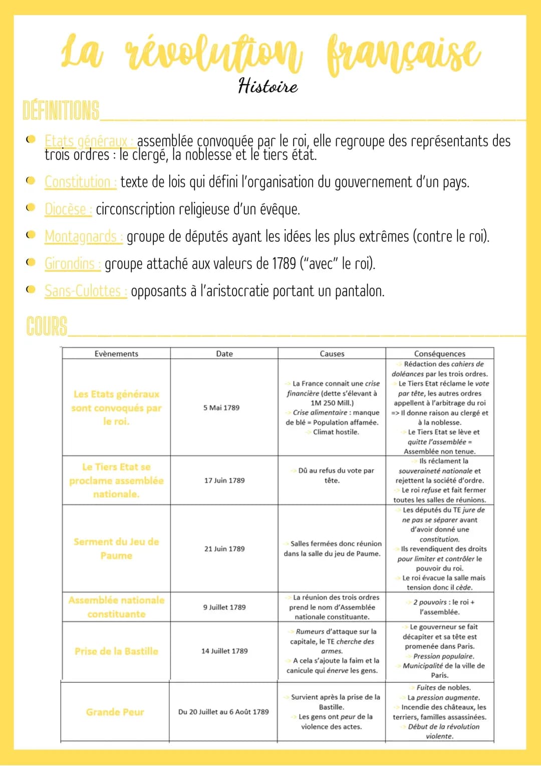 Révolution Française