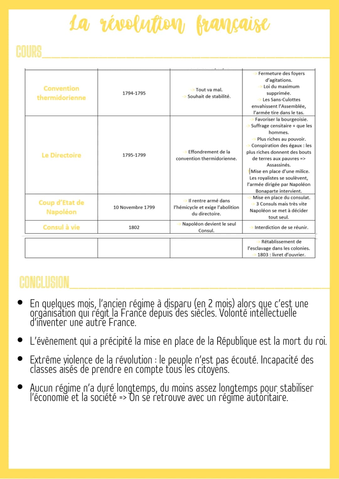 La révolution française
DÉFINITIONS
• Etats généraux : assemblée convoquée par le roi, elle regroupe des représentants des
trois ordres : le