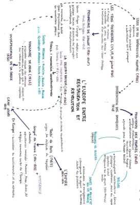 Know L’europe entre restauration et révolution (carte mentale)  thumbnail