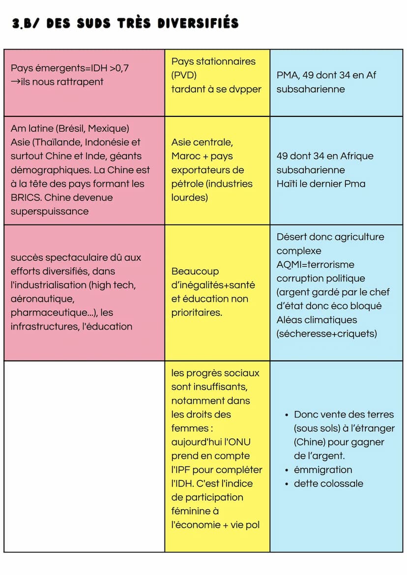 GEOGRAPHIE
2/ DES ÉVOLUTIONS DÉMOGRAPHIQUES CONTRASTÉES :
Au 19ème siècle, la transition démographique a commencé en
Europe et aux États-Uni