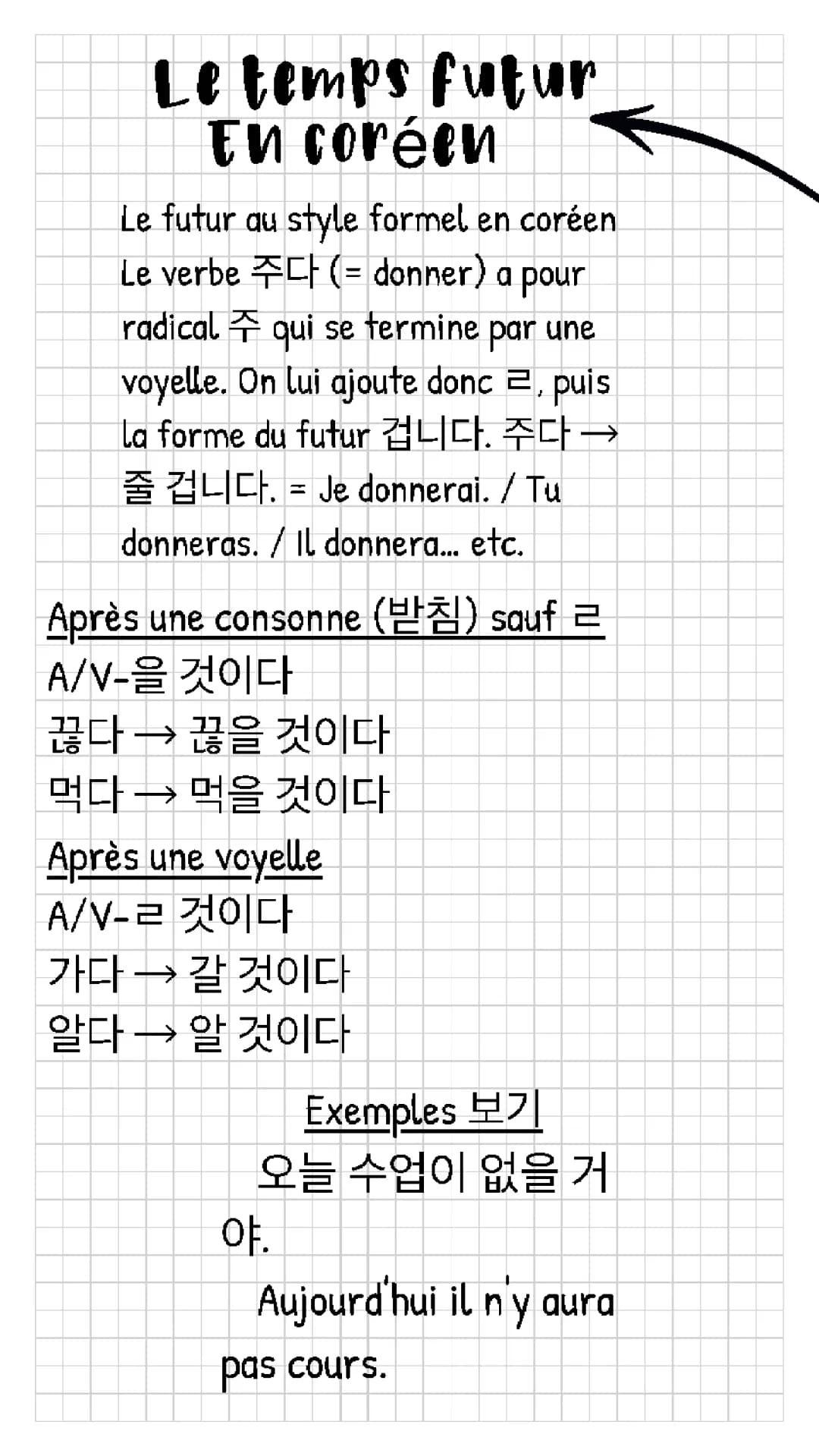 Comment former le futur en coréen et plus - Guide simple pour débutants