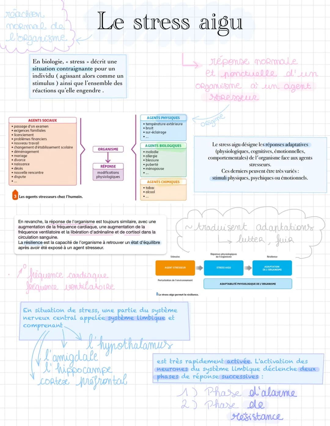 reaction
normal do
l'organisme
En biologie, << stress >> décrit une
situation contraignante pour un
individu (agissant alors comme un
stimul