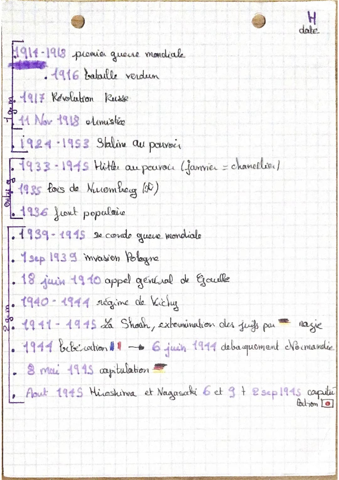 Dates essentielles