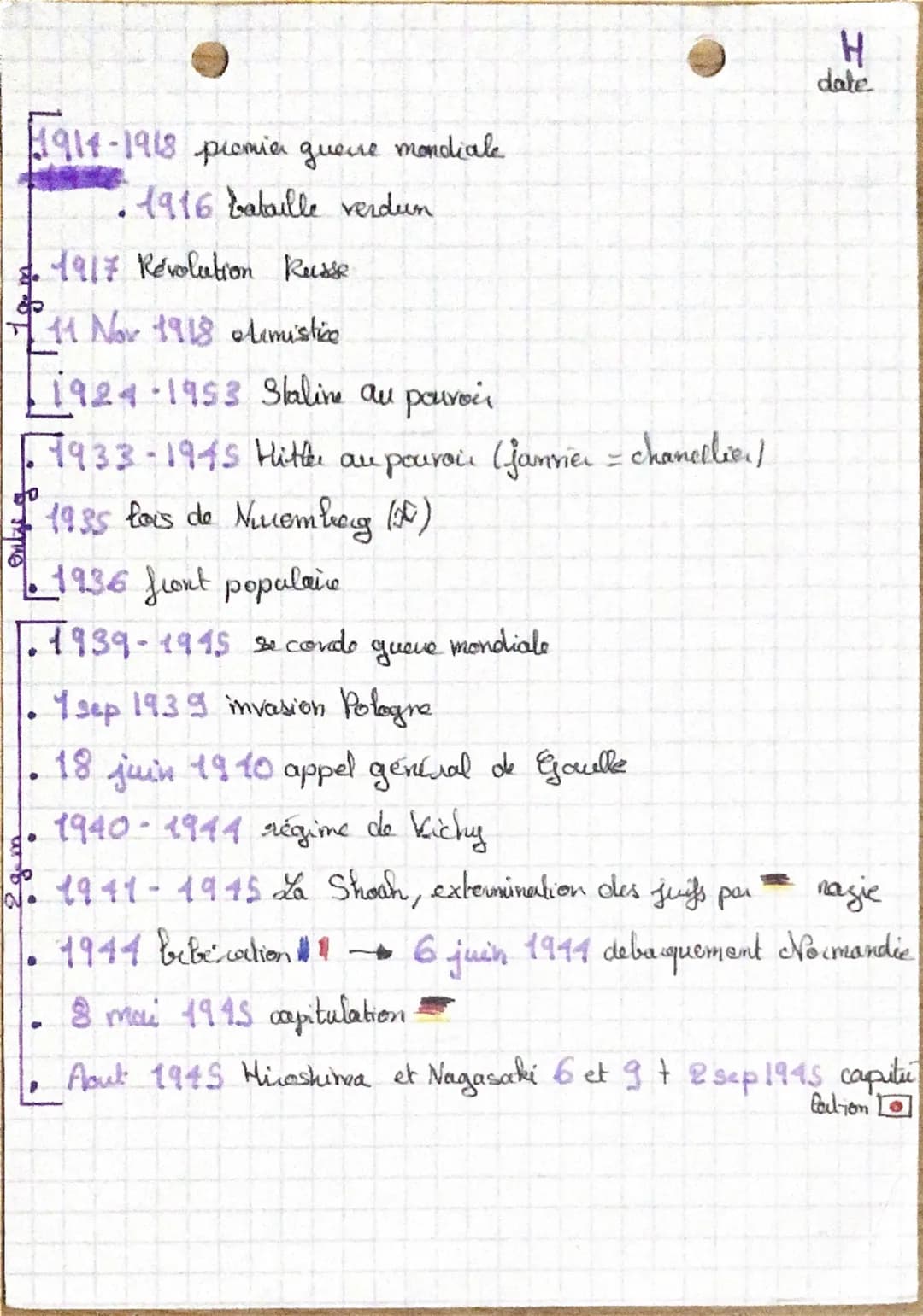 lov.
1914-1918 premia guerre mondiale
1916 bataille verdun
1917 Revolution Russe
11 Nov 1918 olimistice
1924-1953 Saline au pouvoir
7933-194