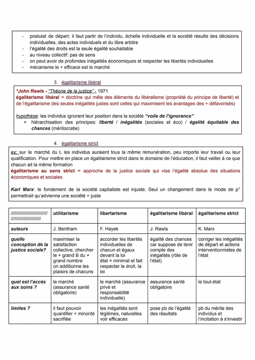 QUELLES INÉGALITÉS SONT COMPTATIBLES AVEC LA JUSTICE SOCIALE?
fondements de la société démocratique: liberté, égalité, fraternité
antagonism