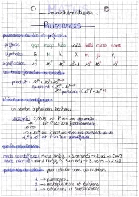 Know Maths : puissance thumbnail