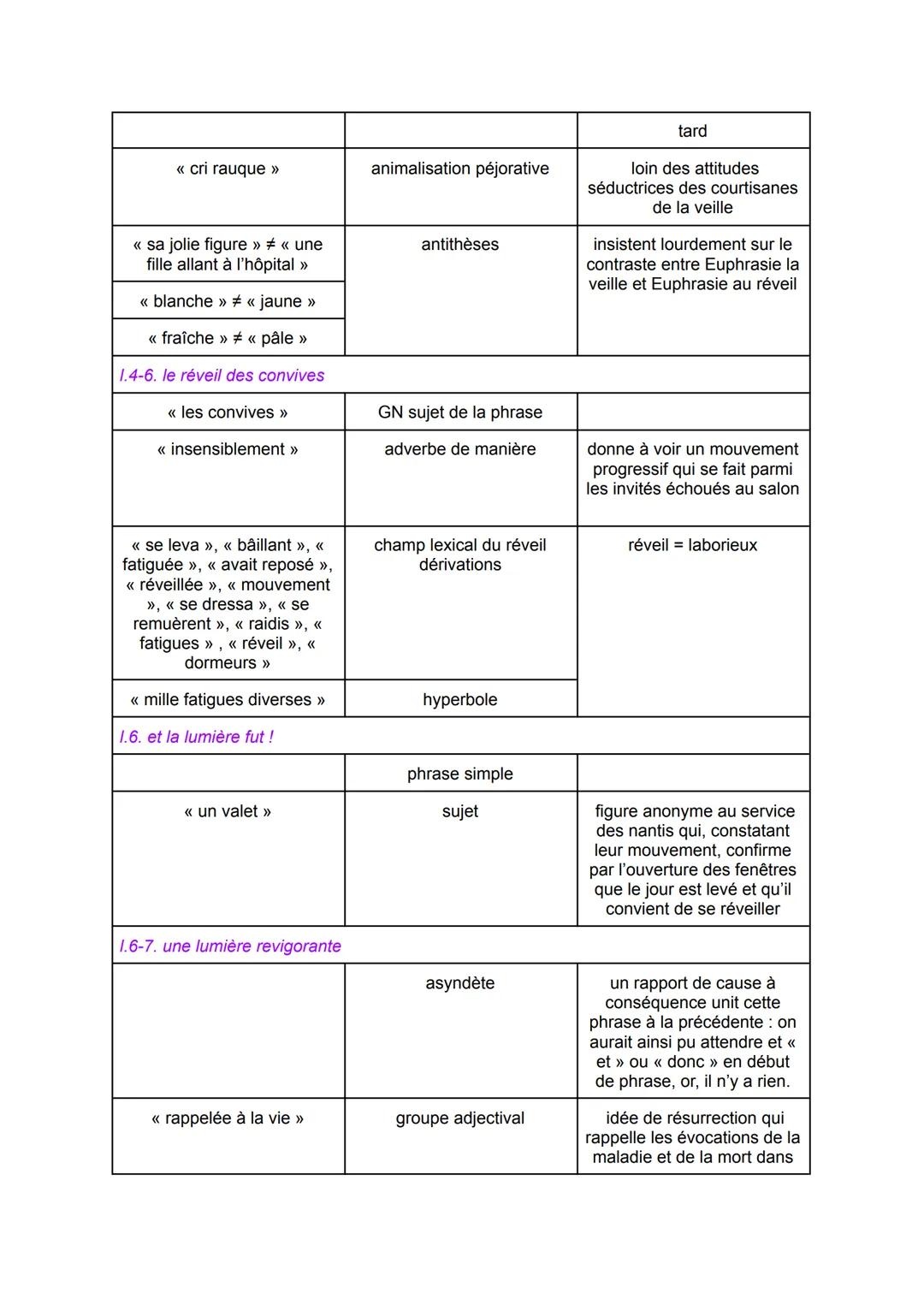 LECTURE LINEAIRE: BALZAC, LA PEAU DE CHAGRIN, 2éme PARTIE
"LA FEMME SANS COEUR"
TEXTE :
Honoré de BALZAC, La Peau de chagrin, 1831 : deuxièm