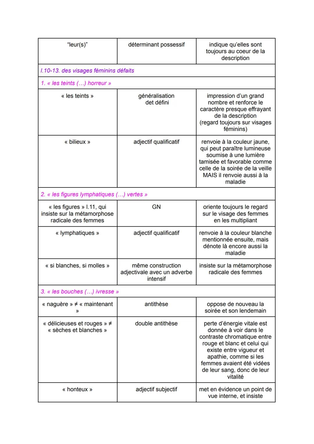 LECTURE LINEAIRE: BALZAC, LA PEAU DE CHAGRIN, 2éme PARTIE
"LA FEMME SANS COEUR"
TEXTE :
Honoré de BALZAC, La Peau de chagrin, 1831 : deuxièm