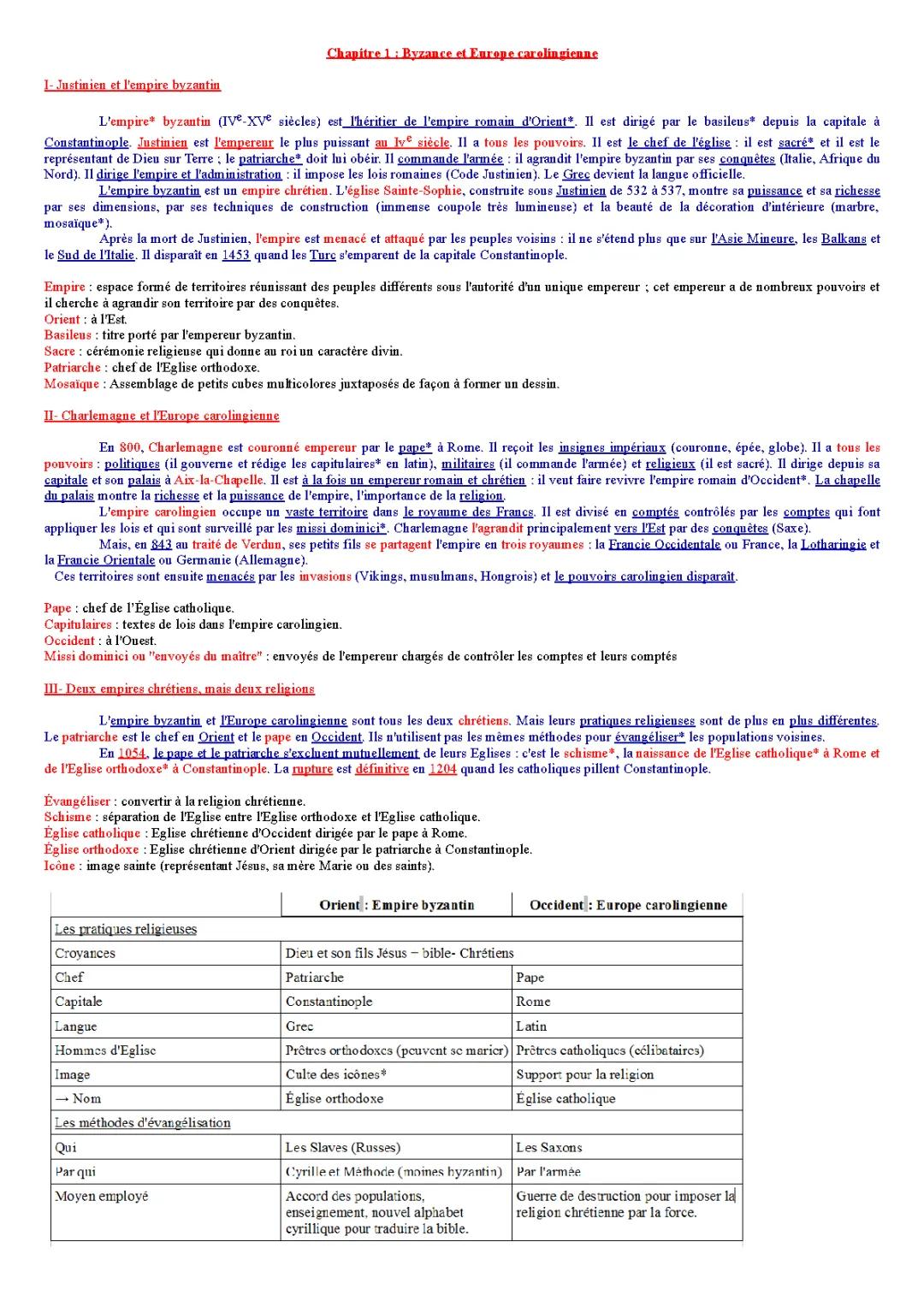 Empire Byzantin et Empire Carolingien: Résumé, Religion, Carte, Histoire, Langue - 5ème